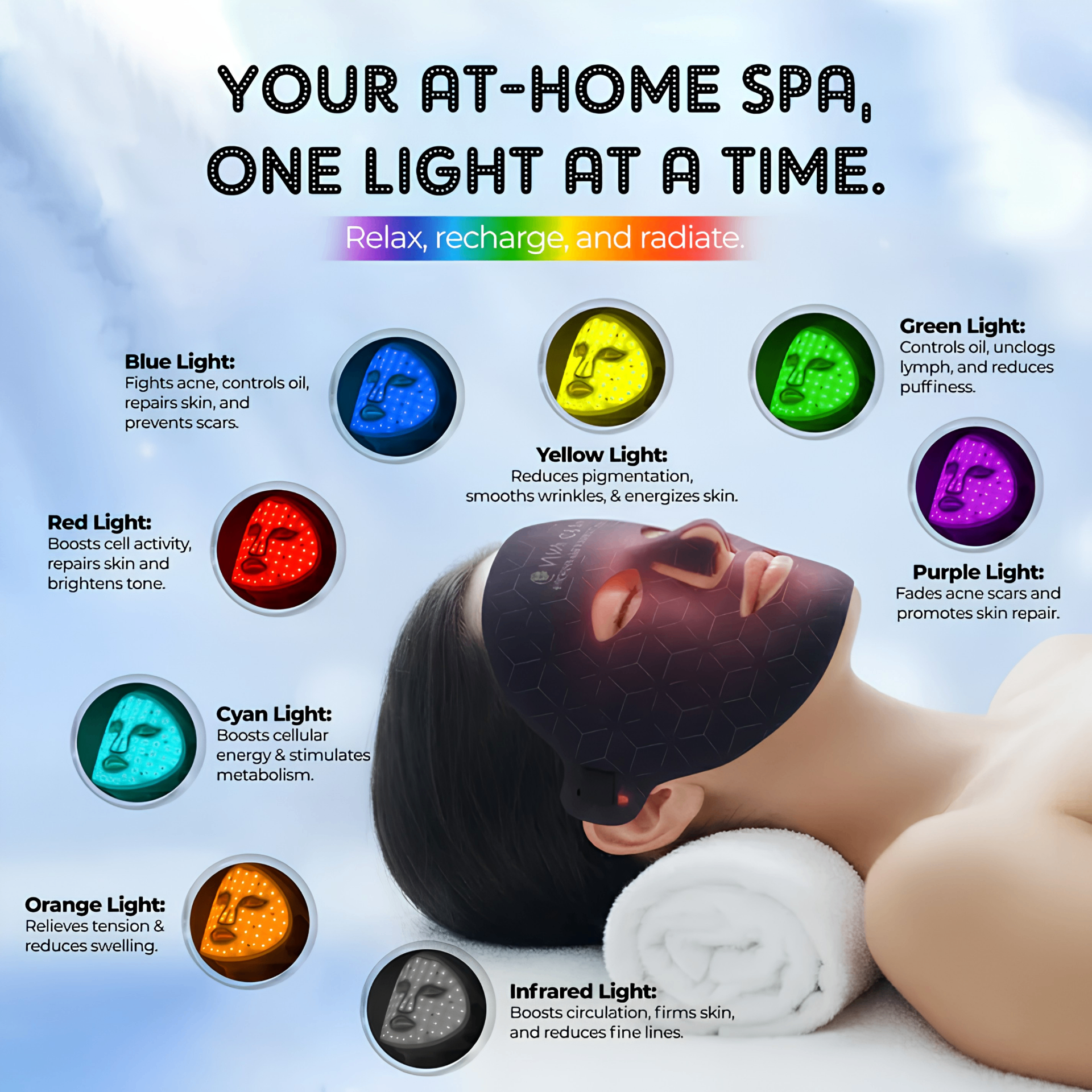 LED light therapy color spectrum chart